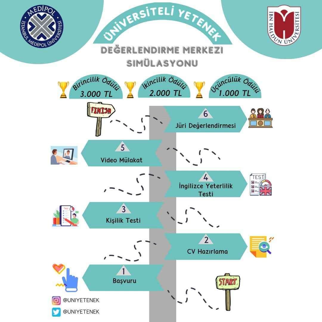 Assesment Center Simulation